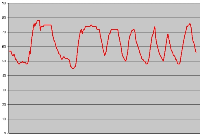 LLtemp...aussenTemp..34°C.jpg