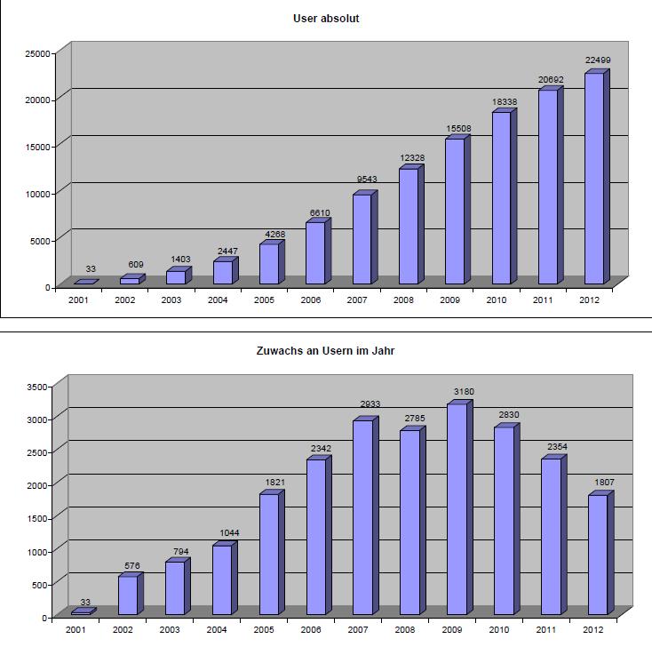 Statistik.jpg