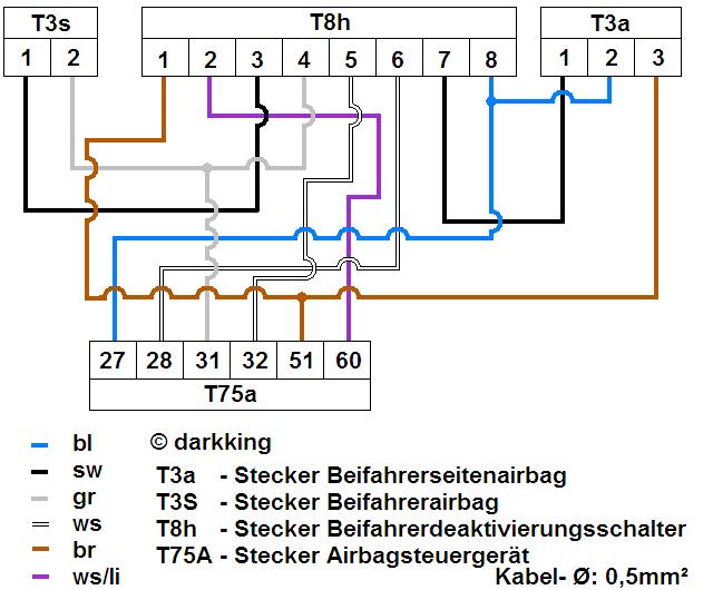 SLP Airbagdeaktivierung SK OCT.JPG