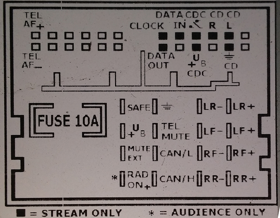 Aufkleber Pinbelegung Radio Stream