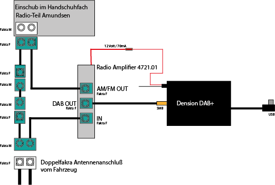 Schemazeichnung für DAB+ Nachrüstung