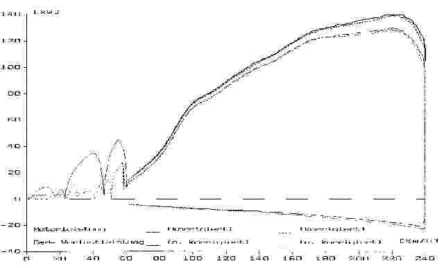 Leistung RS3a.JPG