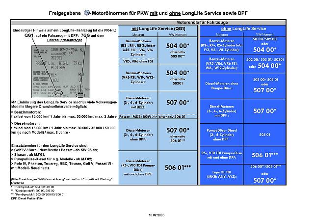 VW-Motoroelnormen_web.jpg