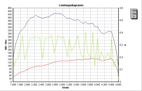 RS-Leistung.jpg