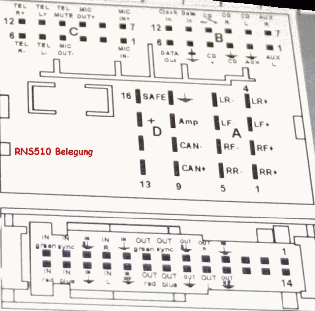 RNS 510 Belegung